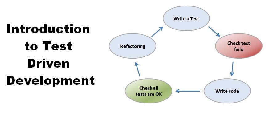 unit test