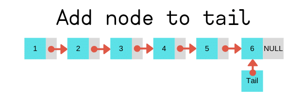 Danh sách liên kết đơn trong C++