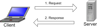 Client server