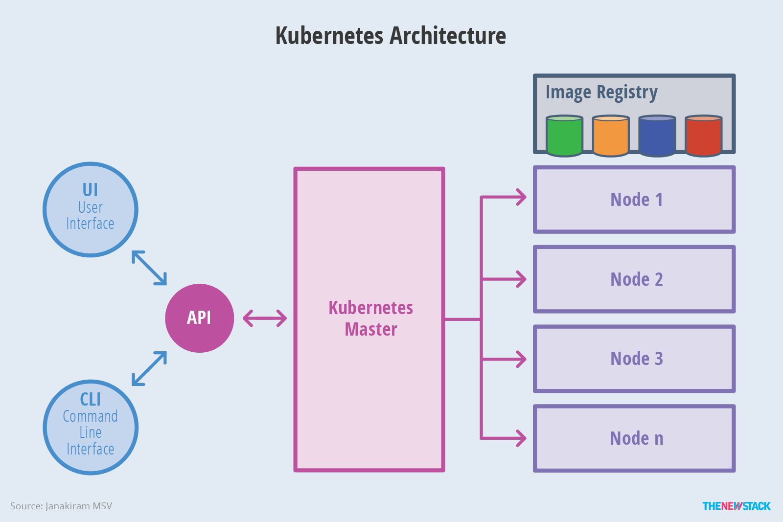 Kubernetes là gì?