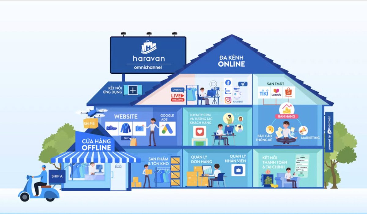 Tìm hiểu Omnichannel là gì