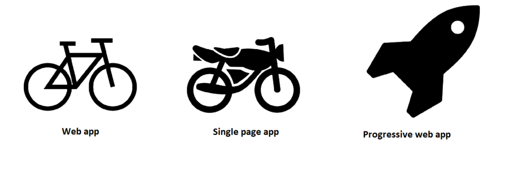 So sánh Single Page App (SPA) vs Progressive Web App (PWA)