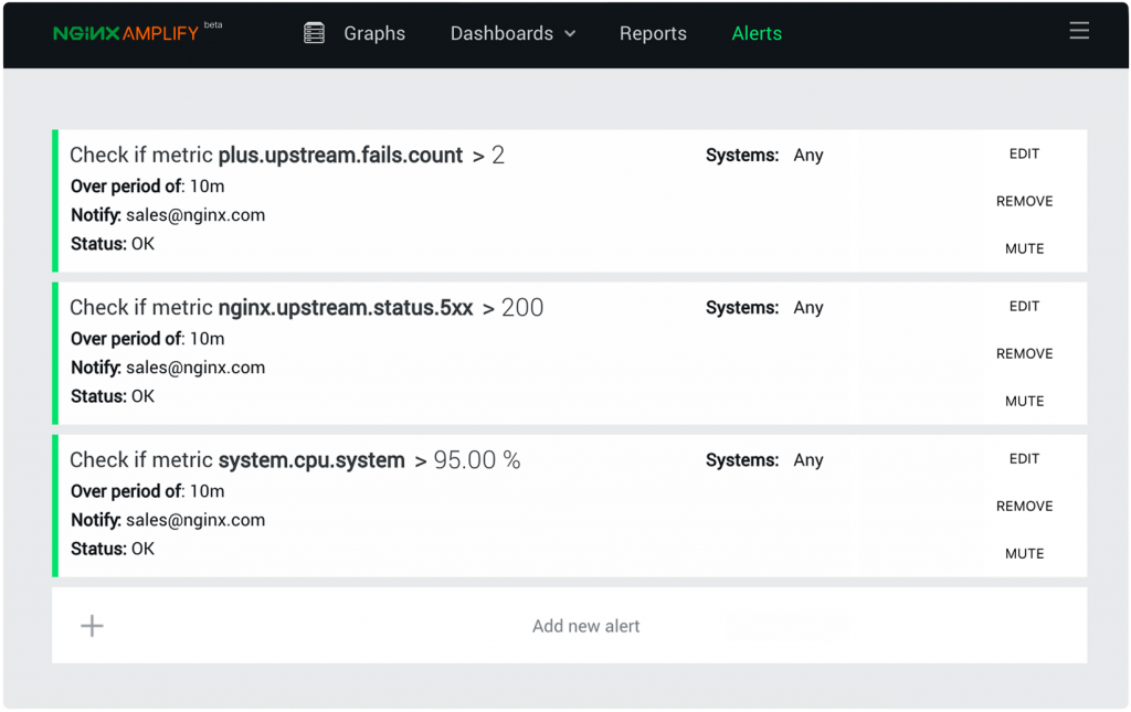 Báo cáo hệ thống NGINX Amplify