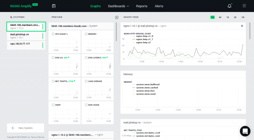 Biểu đồ hiển thị hệ thống NGINX Amplify