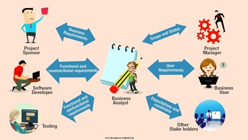 business analyst
