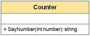 NUnit – Kiểm thử Đơn vị trên Visual Studio