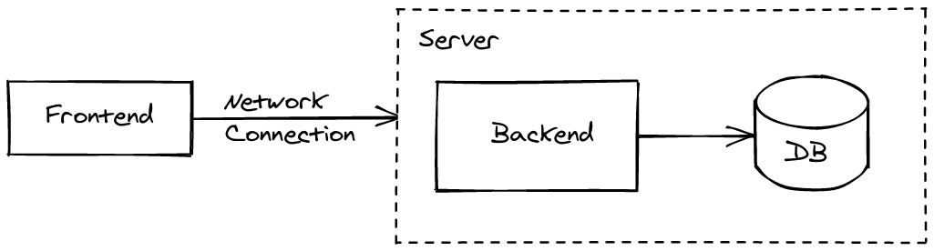 Phức tạp hóa vấn đề: Làm sao để debug?