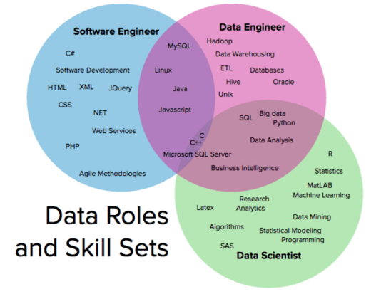 Một số lầm tưởng về big data của software engineer