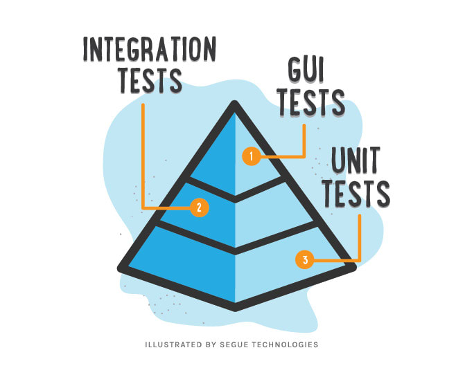unit test