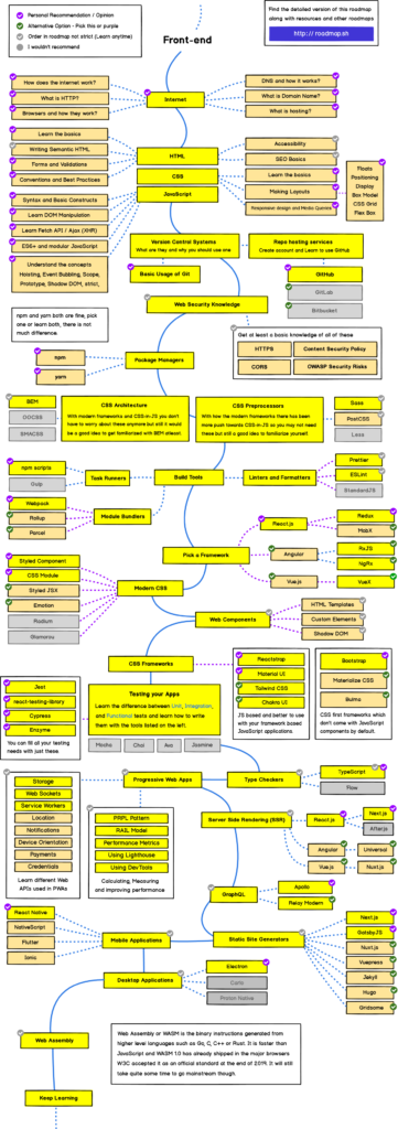 roadmap web developer