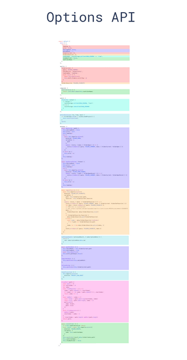 Vue 3 có gì mới? – What’s new from Vue 3?
