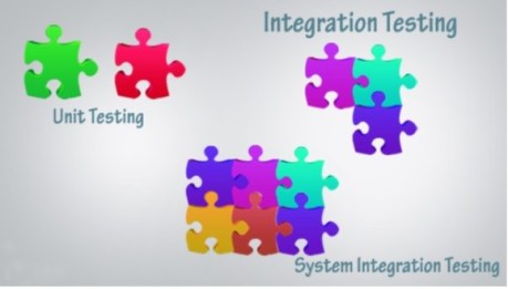 Integration-Testing