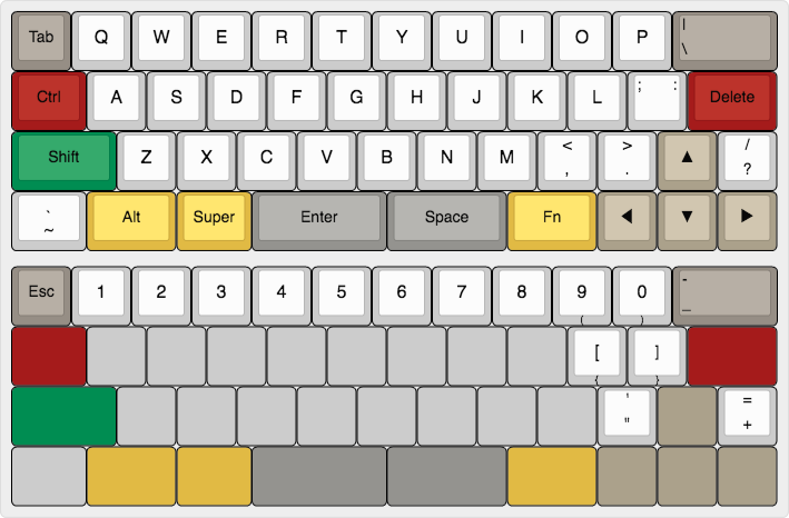 Keyboard from Scratch: Từ A tới Z