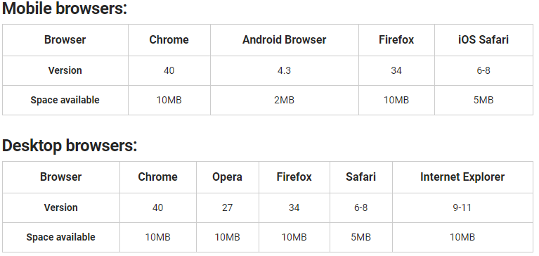Web storage là gì?