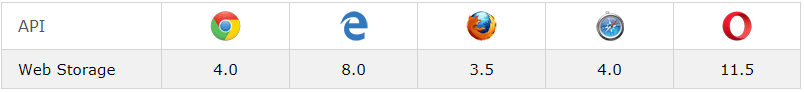Web storage là gì?