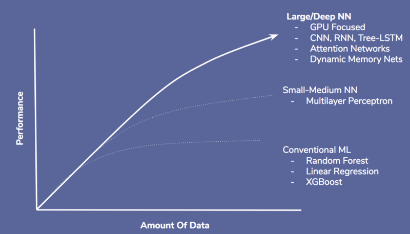 Những Quan Niệm Sai Lầm Về Deep Learning