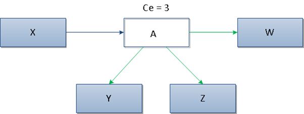 Pic.-1-–-Outgoing-dependencies