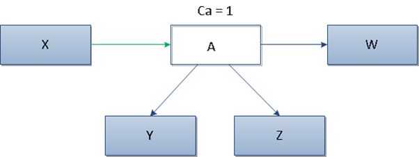 Pic.-2-–-Incoming-dependencies