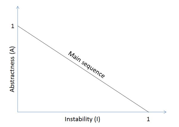 Pic.-4-–-Main-sequence