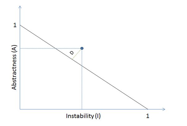 Pic.-5-–-Normalized-distance-from-Main-Sequence