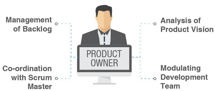 product owner là gì