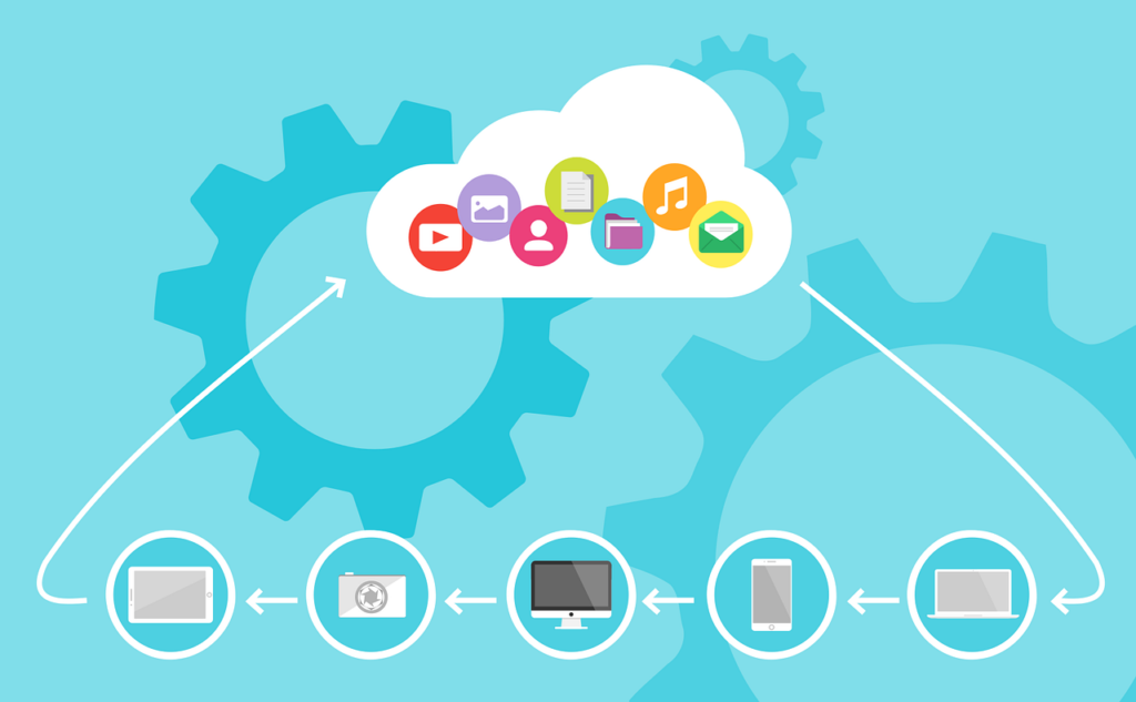 Công nghệ Cloud (Điện toán đám mây)